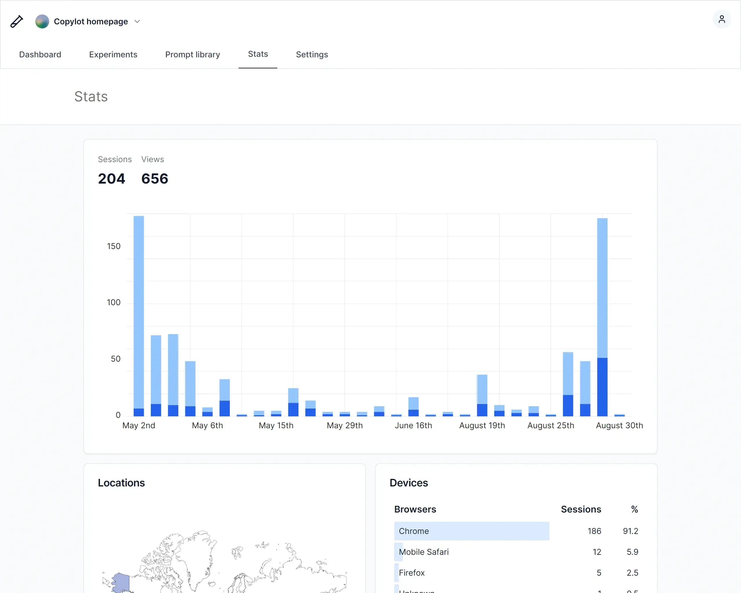 Copylot stats